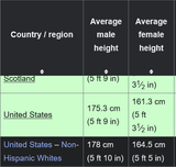 height