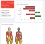 symmetric strenght female standards