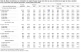 Screenshot 2025-08-08 at 09-17-06 National Health Statistics Reports Number 10 (October 22 2008) - nhsr010.pdf