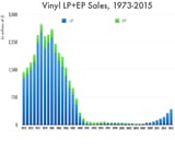 LPEPsales2-1273380011