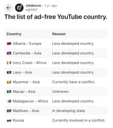 The list of ad-free YouTube country.  rAdblock