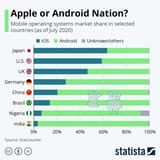 sars android great