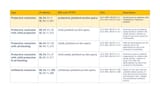 public_service_options