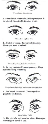 sanpaku eyes
