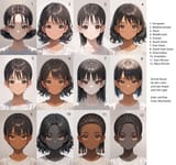 phenotypes labeled small