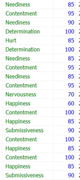 Emotions