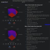 pixel 9 vs s24 stats