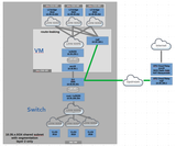 vxlan-dmz-segments