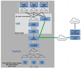 vxlan-dmz-segments