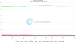 StatCounter-browser-IN-monthly-202404-202505