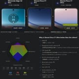 edge neo vs pooco f7