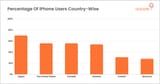 Percentage-Of-iPhone-Users-Country-Wise-1536x804