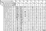 USASCII_code_chart