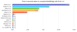 language benchmarks