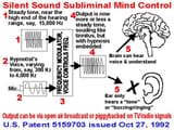Silent Sound Sublimial Mind Control