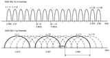 Frequency-channels-of-IEEE-80211g-and-802154-in-the-24-GHz-band