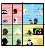 immortality