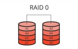 Raid0