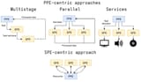 CELL concurrency approaches