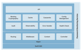 password monitoring service
