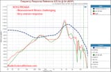 KOSS Pro 4AA Measurements Frequency Response Headphone