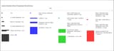 latencies