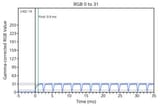 od-transition-max-refresh-rate-noodmode-0-31-small