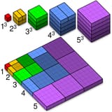 Nicomachus_theorem_3D.svg
