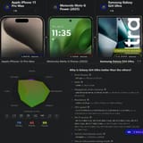 moto g poower vs 15 pro max vs s24 ultra