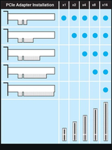 PCIe_compatibility