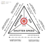 exposure-triangle-photography-explained-1