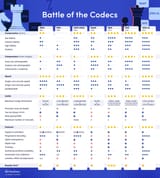 Battle-of-the-Codecs_fnl