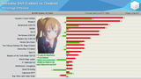AMD Smart Access Memory VS Nvidia ReBAR 2