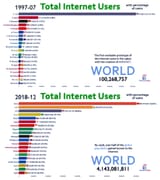 total internet users