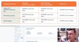 dollarydoo charges