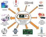technology-categories-for-testing-using-a-FlipperZero