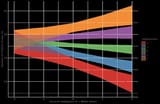 Fertility by intelligence and religion