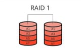 RAID-1-1024x642