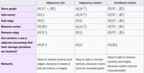 Screenshot 2025-06-19 at 10-39-51 Graph (abstract data type) - Wikipedia