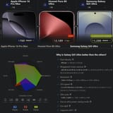 16 pro max vs pura 80 ultra vs s25 ultra
