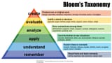 blooms-revised-taxonomy