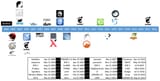 wmde_timeline