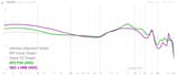 graph(1)