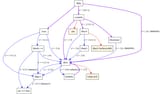 debtree