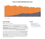 Brave vs Firefox Monthly Active Users