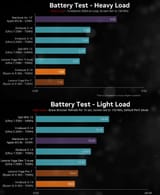 mac vs asus
