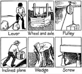 Six_Mechanical_Powers