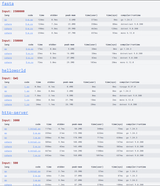 multiple_times_memory_usage