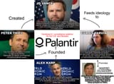 palantir faggots