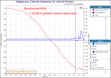 Benchmark HPA4 Preamplifier and Headphone Amp Channel Balance Audio Measurements